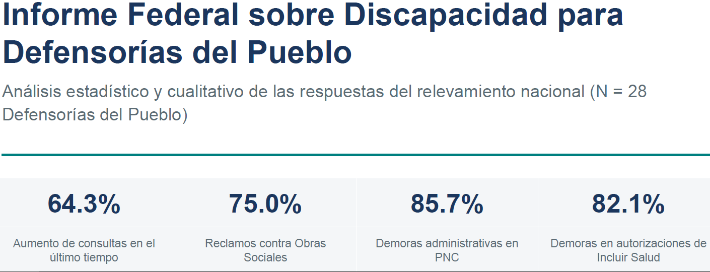 Discapacidad en Riesgo.  Informe de ADPRA